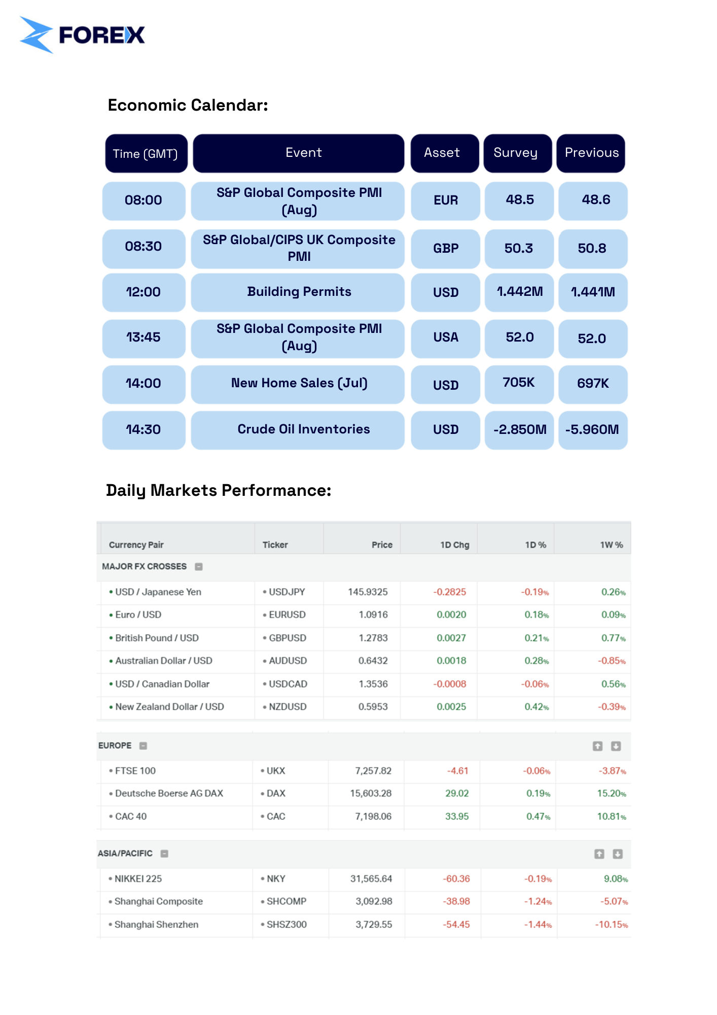 Daily Market Update - 23 Aug 2023